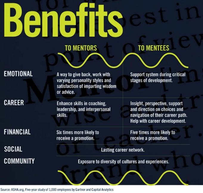 Benefits of mentoring